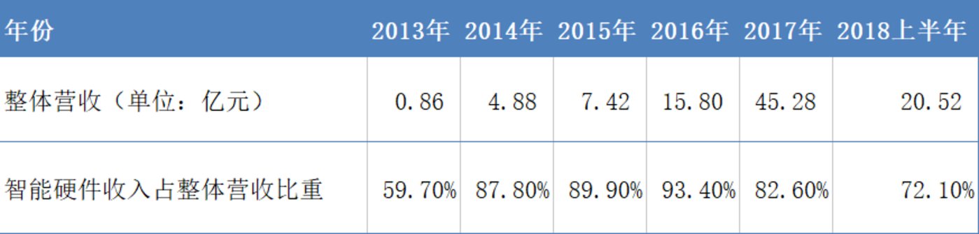 押宝手机、电商接连受挫，游戏会是美图的救命稻草吗？        