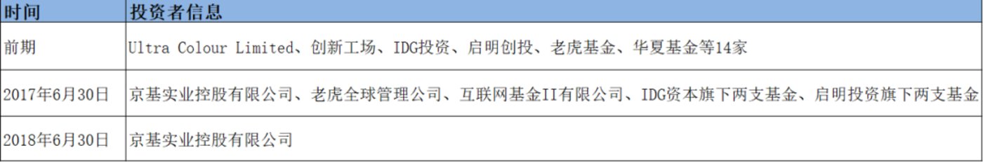 押宝手机、电商接连受挫，游戏会是美图的救命稻草吗？        